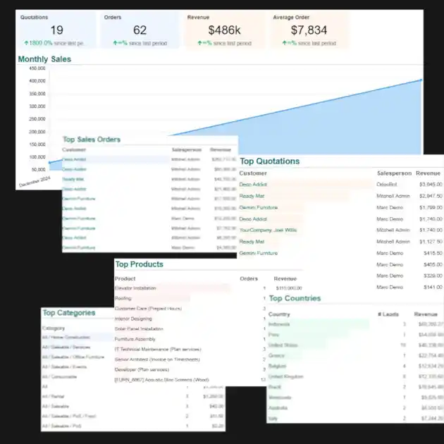 Data Analysis
