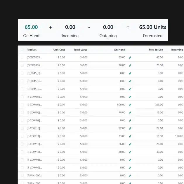Advanced Inventory Management System