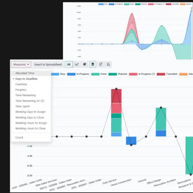 Automate Actions & Easy Forecasting